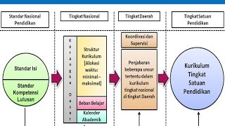 KONSEP KURIKULUM 2013 [upl. by Leinod]