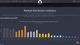 Apex Legends Pick Rates  How Many Masters amp Pred So Far Season 19 Rank Distribution [upl. by Nuy]