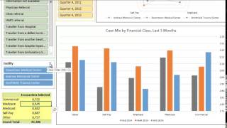 Healthcare Informatics Analytics for Readmissions Length of Stay CMI Core Measures EBM [upl. by Eupheemia]