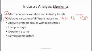 CFA Level I Industry and Company Analysis Video Lecture by Mr Arif Irfanullah [upl. by Fayre]