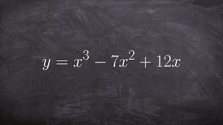 Find the Solution Set of a Polynomial by Factoring [upl. by Jens]