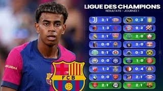 C1  Monaco dompte le Barça Lamine Yamal explose  Florian Wirtz régale  Résultats [upl. by Olegnad]