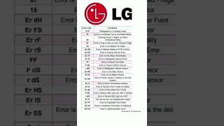 LG refrigerator error solution or meaning [upl. by Hyacinthia]