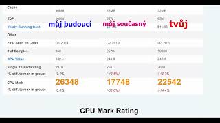 compare cpu Ryzen 5 3600 vs Ryzen 7 3700x vs Ryzen 7 5700X3D [upl. by Aikal]