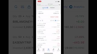 Showing my equity holdings zerodha investment stockmarket equity [upl. by Nathaniel85]