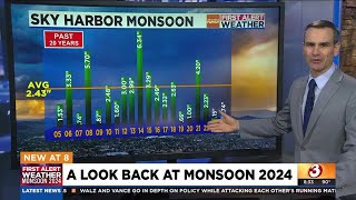 A look back at Arizonas 2024 monsoon season [upl. by Vicki]