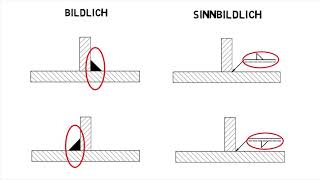 Darstellung von Schweißverbindungen [upl. by Ayhtak]