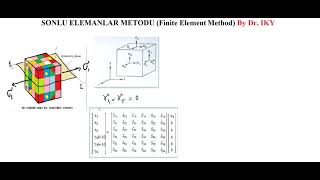 FEMDERS 4Anizotropik Elasti 2D GerilmeZorlanma Serbestlik Derecesi Elemanlar Elastik Defor [upl. by Segroeg683]