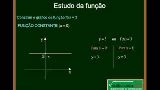 Matemática  Aula 4  Função do Primeiro Grau  Parte 2  Final [upl. by Leruj]