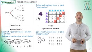 Combinatoriek  telproblemen visualiseren samenvatting vwo A  WiskundeAcademie [upl. by Fonda]