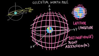 Right Ascension and Declination The Equatorial Coordinate System [upl. by Wu]