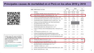 Mortalidad y exceso de muertes en Perú en 2020 y 2021 [upl. by Calica]