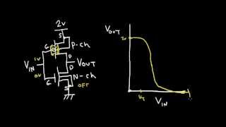 The CMOS Inverter [upl. by Baudoin972]