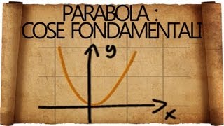 Parabola in Matematica  Cosa Bisogna Sapere [upl. by Eimmak]