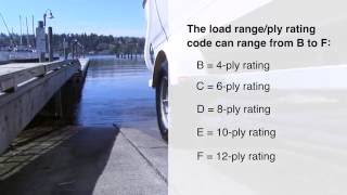 Trailer Tires Determining Size and Load Range  TireBuyercom [upl. by Nonad]