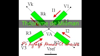 ،Théoreme de MILLMAN [upl. by Ahsit]