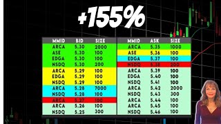 155 Learn LEVEL 2  STOCK DRMA [upl. by Nahij]