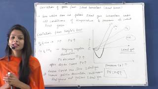 quotquotDEVIATION OF GASES FROM IDEAL BEHAVIOURquot REAL GASES CLASS 12 CHEMISTRY [upl. by Tiena712]