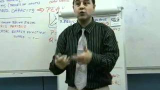 MBA  Managerial Economics 09 [upl. by Alverta572]