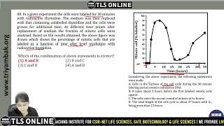 CSIR PYQ 2012  VIDEO SOLUTION  MonthDecember [upl. by Annawit]