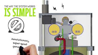 How does the Enginuity 8kW System work The whiteboard knows [upl. by Eet984]