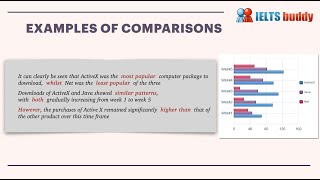 IELTS Graphs Over Time Language amp Organisation Tips for a High Score [upl. by Aneev]