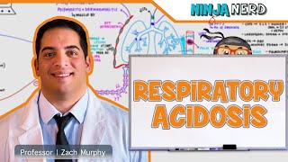 Respiratory Acidosis [upl. by Lonna]