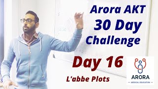 LAbbe Plots  Day 16 of AKT 30 Day Challenge [upl. by Allenrac]