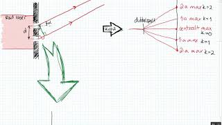 Fysik 2  Kapitel 4  Interferens i dubbelspalt [upl. by Einahpit]