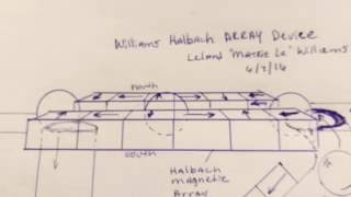 Williams Halbach Array Device [upl. by Leur]