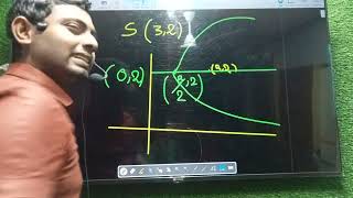 PARABOLA CLASS 11 CONCEPTS WITH QUESTIONS jee iit 6 [upl. by Zeugirdor]