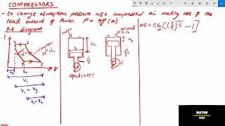 Air Compressor Fundamentals Power Machines N5 amp Power Machines N6 intro [upl. by Nilekcaj]