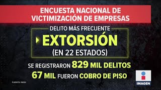 Extorsión delito principal que enfrentan los negocios en México  Noticias con Ciro Gómez Leyva [upl. by Constantina700]