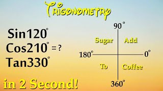 Trigonometry  Find Values of Trigonometric Ratios Greater than 90 Degrees  Trigonometry class 10 [upl. by Nalyd]