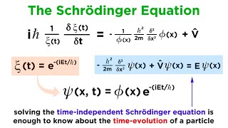 Unpacking the Schrödinger Equation [upl. by Lamoree]