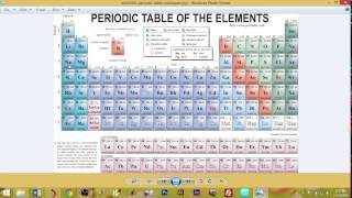 How To Memorize The Periodic Table  Easiest Way Possible [upl. by Arammahs]