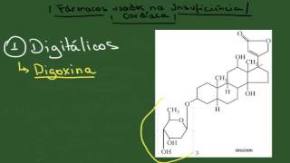 Fármacos usados na Insuficiência Cardíaca  Resumo  Farmacologia [upl. by Atrebor991]