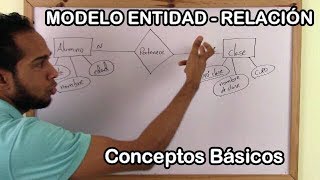 MODELO ENTIDAD  RELACIÓN CONCEPTOS BÁSICOS [upl. by Hearn731]