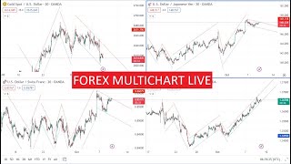 🔴 FOREX MULTICHART LIVE 2024 0910 2 [upl. by Eibbed829]