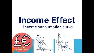 Income Effect Income Consumption Curve  आय प्रभाव आय उपभोग वक्र [upl. by Yanrahs377]