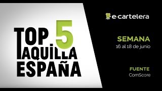 La momia continúa liderando una taquilla española en crisis veraniega [upl. by Ile645]