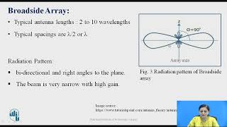 Broadside and End Fire Array Antenna [upl. by Hafler439]