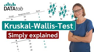 KruskalWallisTest Simply explained [upl. by Blakelee]