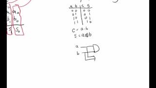 DD3C Combinational Logic Design Process [upl. by Blanchard326]