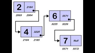 11 شرح مفهوم الـ Linked List [upl. by Amilb]