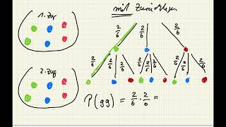 Stochastik Ich weiß was ich bei einem Zufallsexperiment mit Zurücklegen beachten muss [upl. by Dinan636]