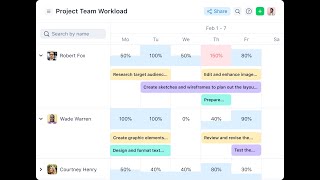 Wrike Resource  Resource Management Made Simple [upl. by Yror]