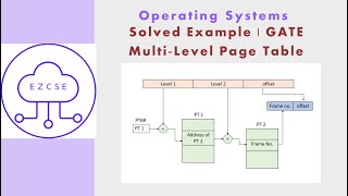 OS45b  Solved Example  Multilevel Page Table  GATE [upl. by Esela]