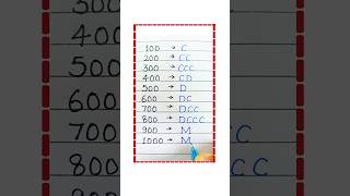 Roman number 100 to 1000  Roman numerals  shorts shortvideo youtubeshorts maths [upl. by Anirhtak]