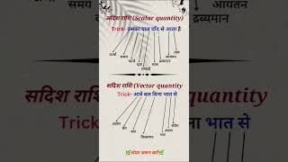 अदिश राशिScalar quantity सदिश राशिVector quantity important exam viralvideo viralshorts gk [upl. by Adnotal722]